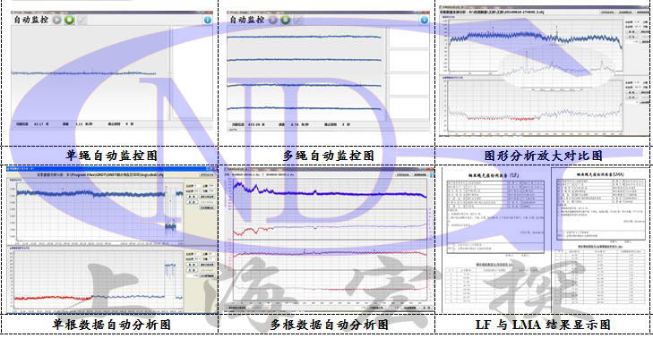 GNDT-RT型鋼絲繩在線監控系統