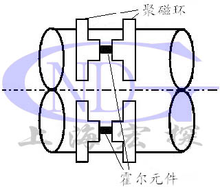 產品原理